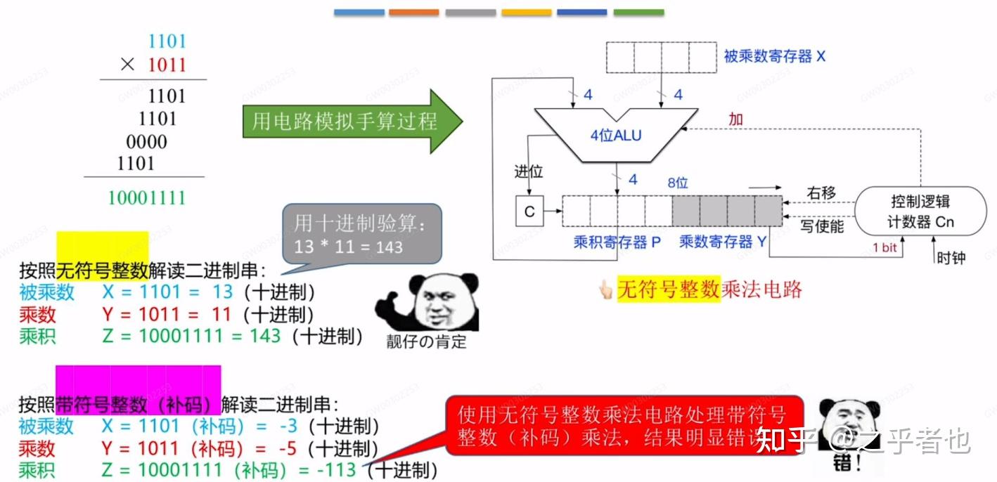 计组-2.2.5 带符号整数乘法原理 - 知乎