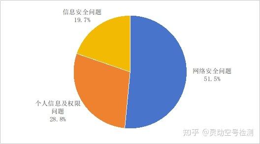 工信部2025年第二季度电信服务质量通告:重拳整治骚扰电话,保护用户权益 - 知乎