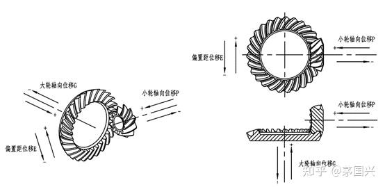 锥齿轮安装误差对接触斑点影响分析