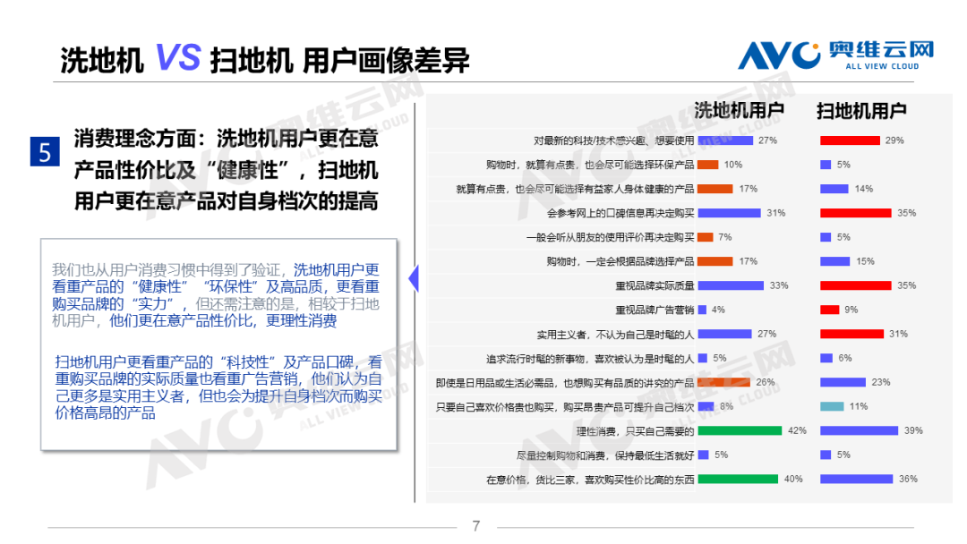 洗/扫地机用户画像差异洞察