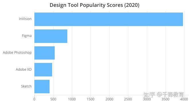 开发者工具有哪些？TOP100合集来了！