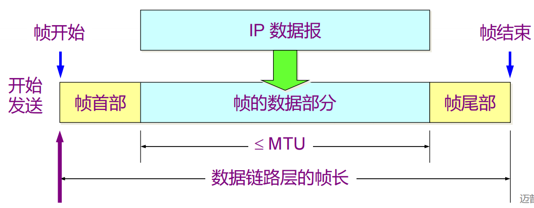 TCP/IP协议栈及网络基础,协议栈原理及实现 - 知乎