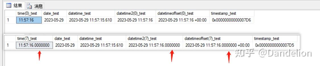 Datetimeoffset Vs Datetime2