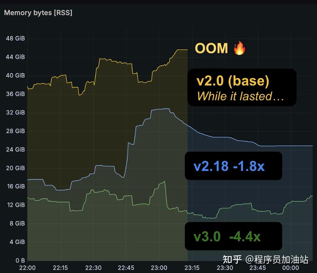Prometheus 3.0 发布，7年首次重大更新，哪些功能最令运维兴奋？ - 知乎