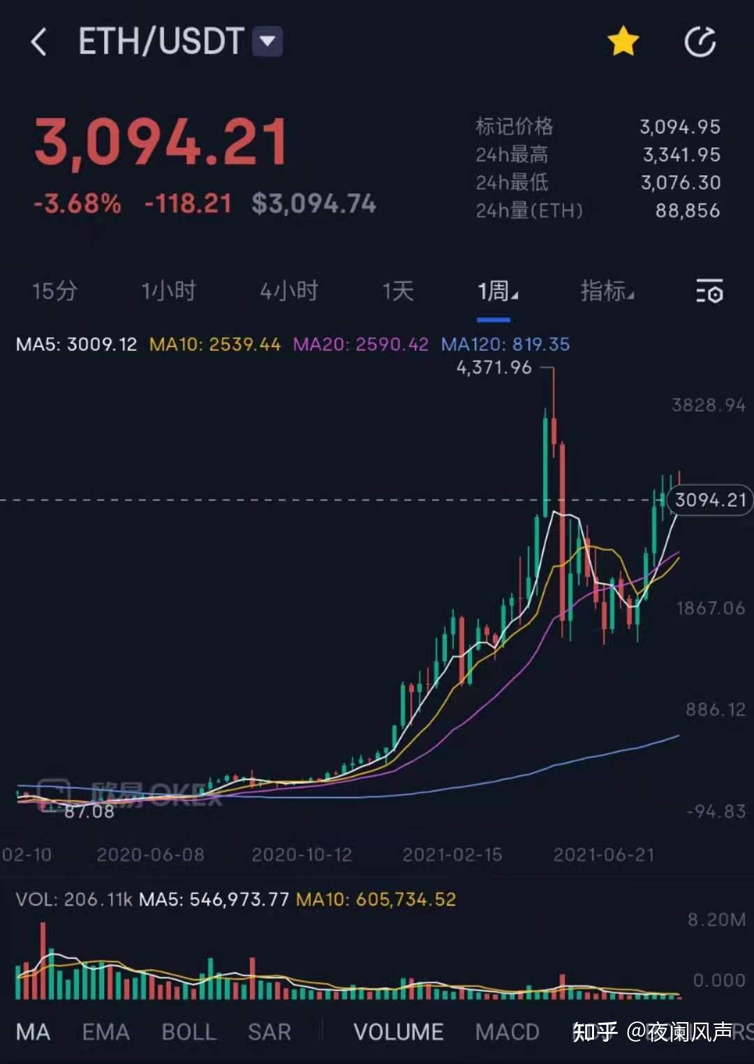免费USDT/USDC游戏推荐/注册送币