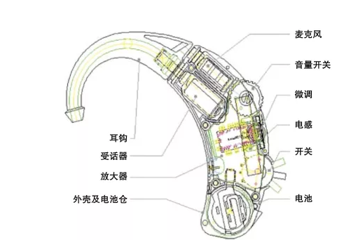 助听器可以自己调试吗