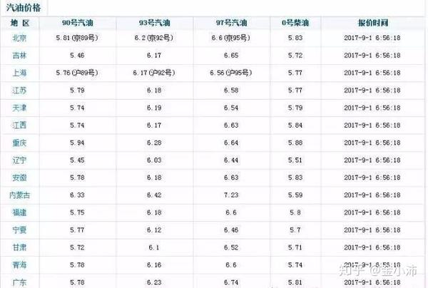 马来西亚物价大揭秘 马来西亚物价 恩芝网