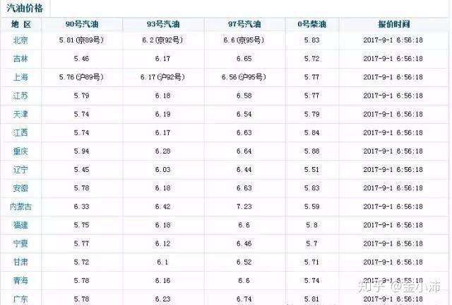 马来西亚物价大揭秘！
