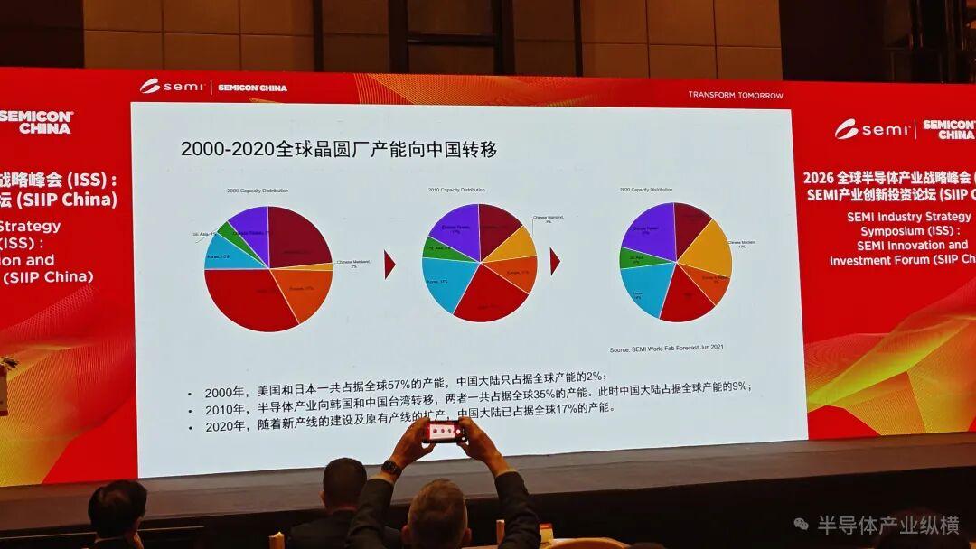 SEMI中国总裁冯莉前瞻预判:半导体产业万亿规模,或将提前实现 - 知乎