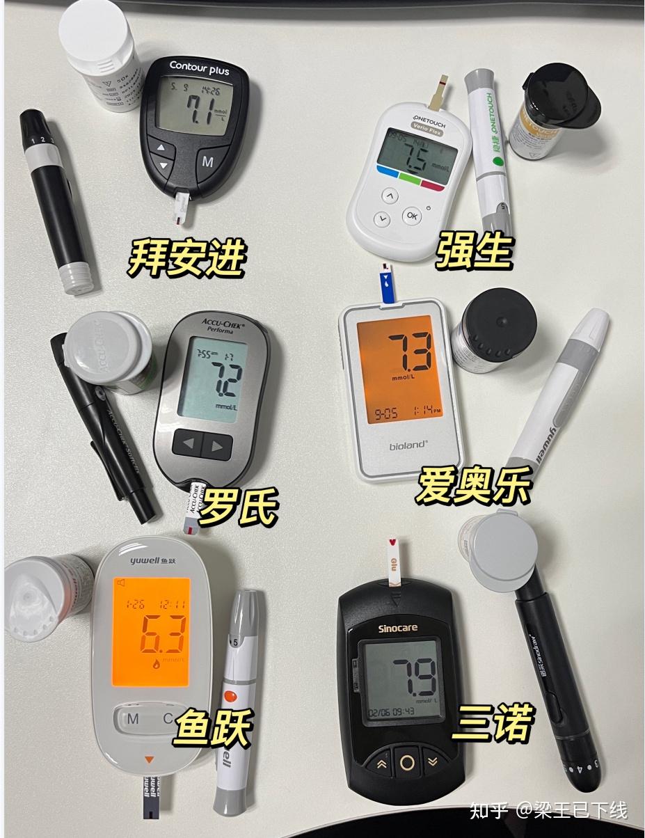 血糖仪那个牌子得好用,糖友真实测评 - 知乎