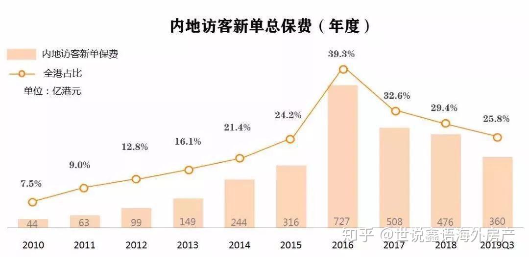 gdp增长对老百姓有好处吗_投资稳定增长对GDP拉动作用继续上升(3)