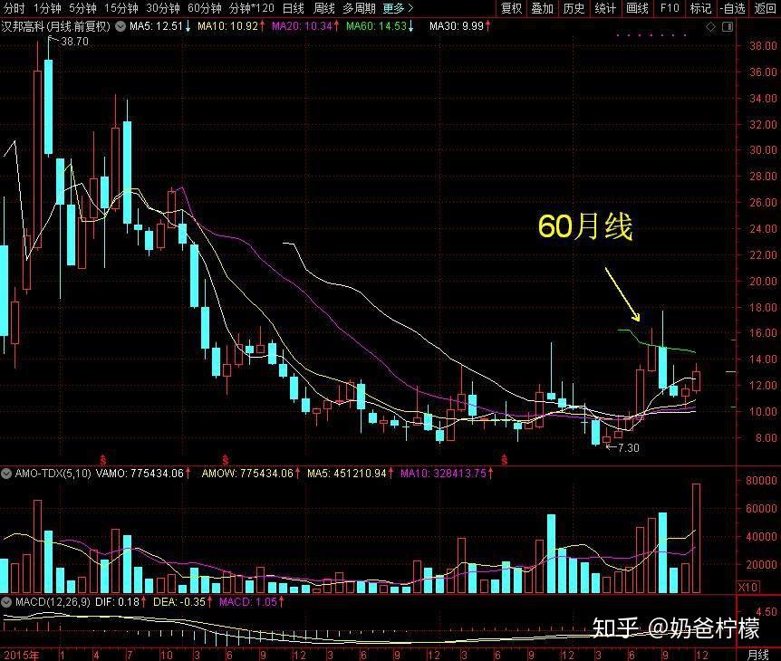 漢邦高科一家波浪式上漲的數字水印核心技術企業