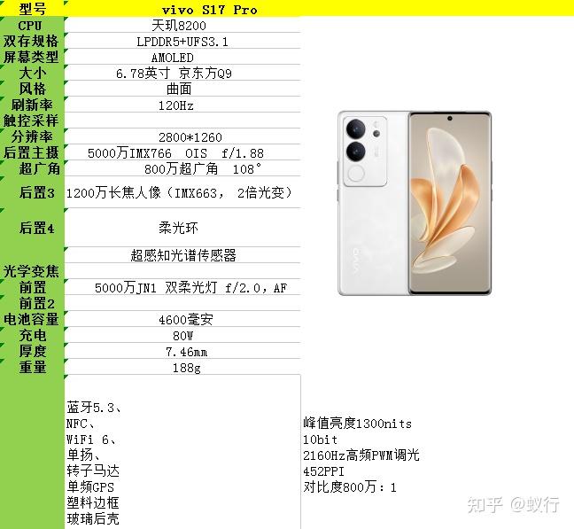 2024年(618)22款2000元-3000元手机推荐,高性价比2000元手机,3000元