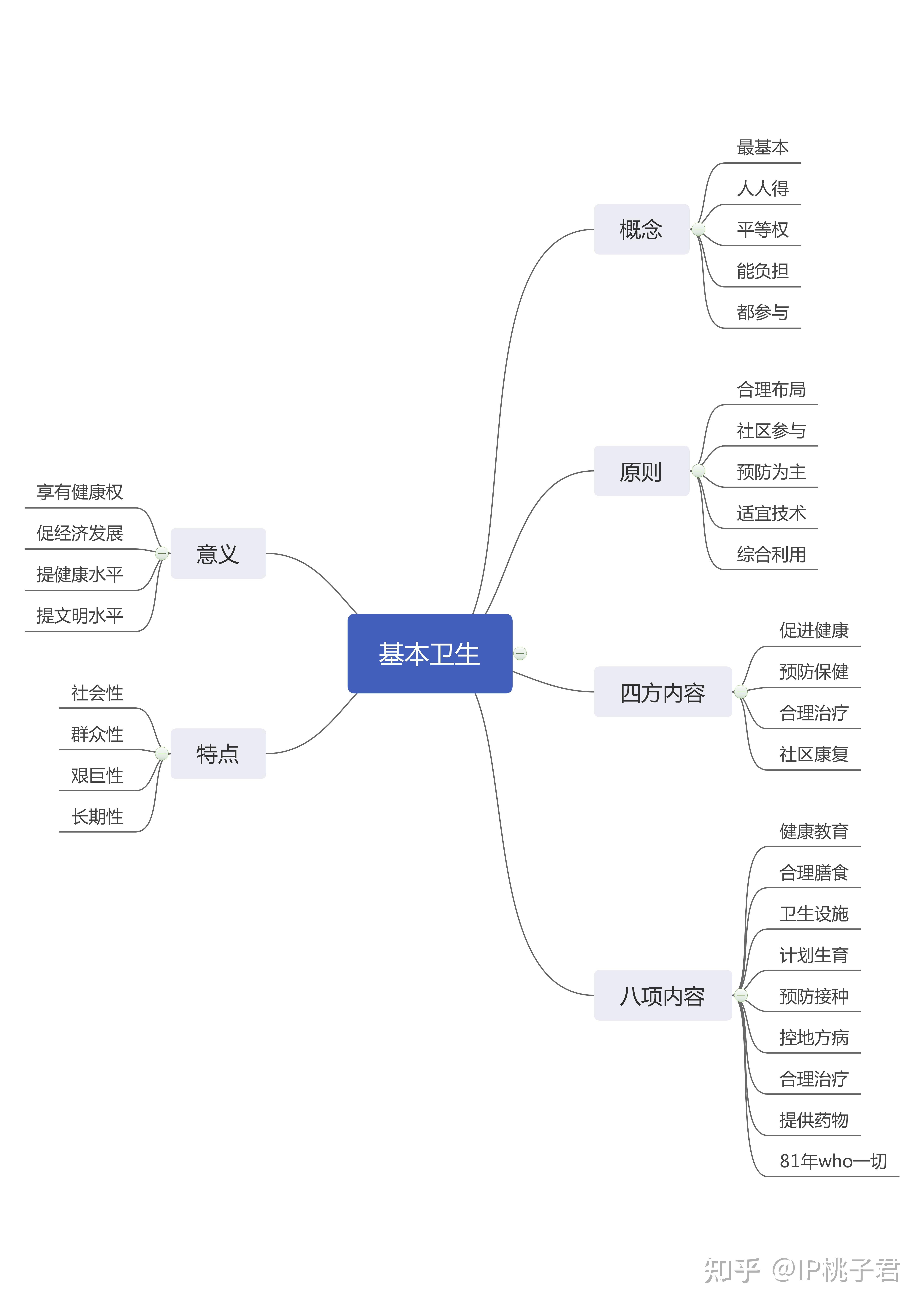 《健康管理师三级》学习笔记 基础1