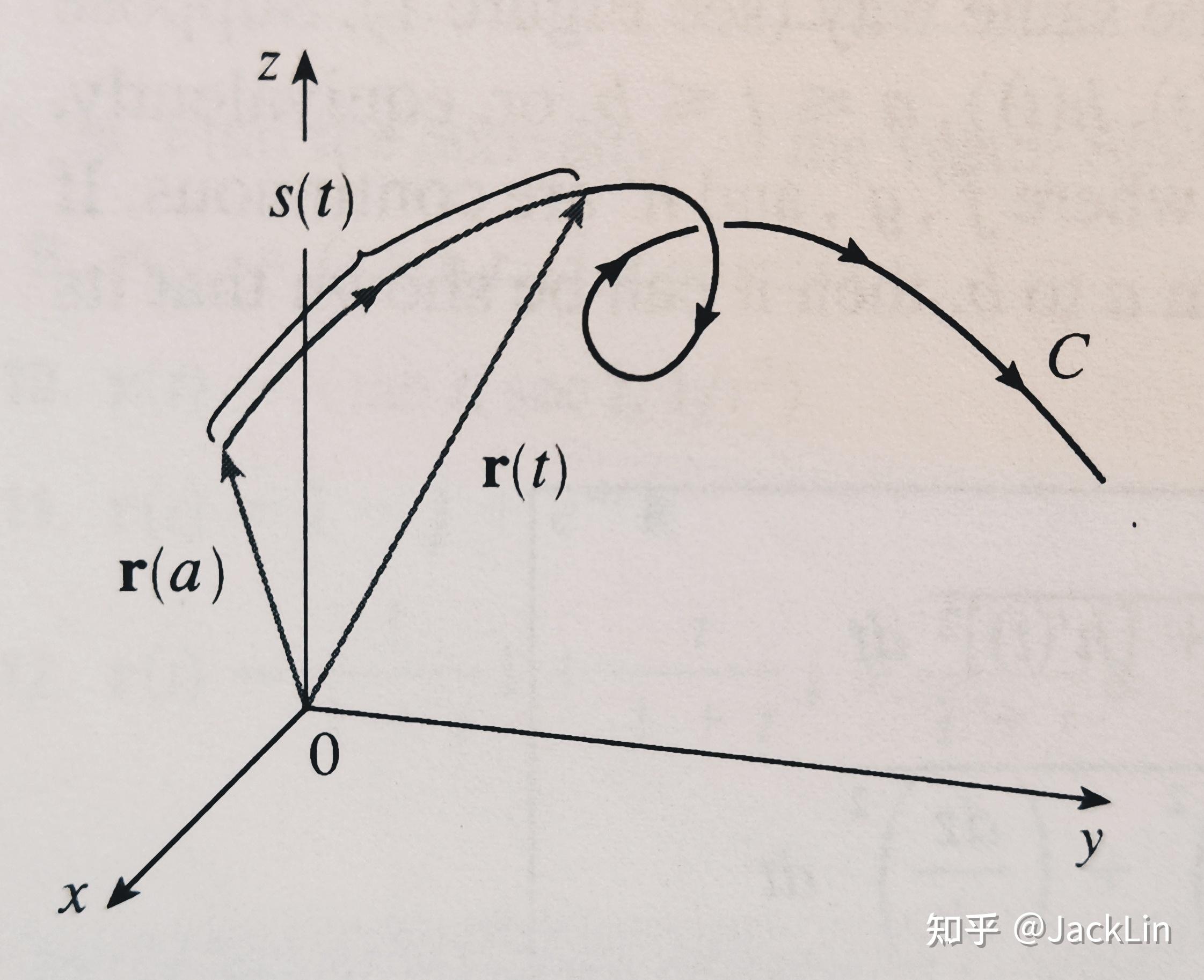 James Stewart《微积分》笔记·13.3 Arc Length and Curvature(弧长和曲率) - 知乎