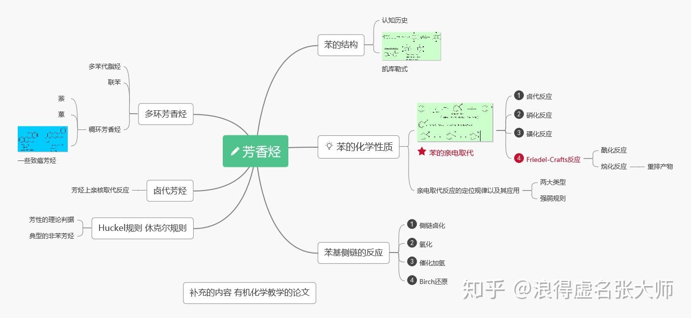 增加思维导图