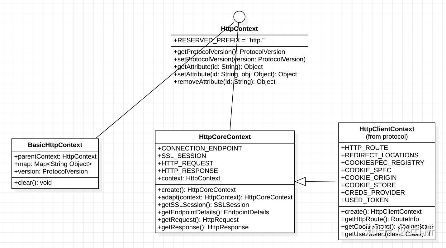 Apache HttpCore-Fundamentals（翻） - 知乎