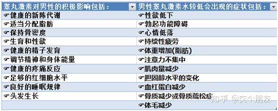 促增肌的三大增长激素和自我检测方法