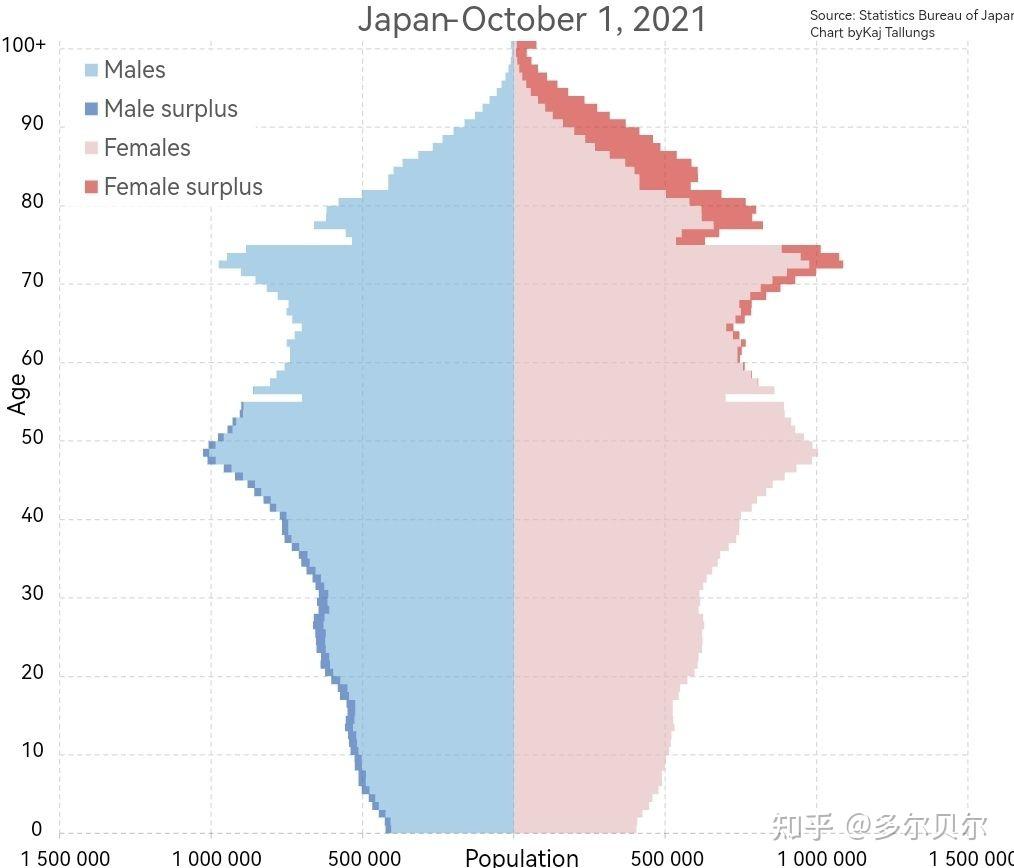 日本人口构成图片