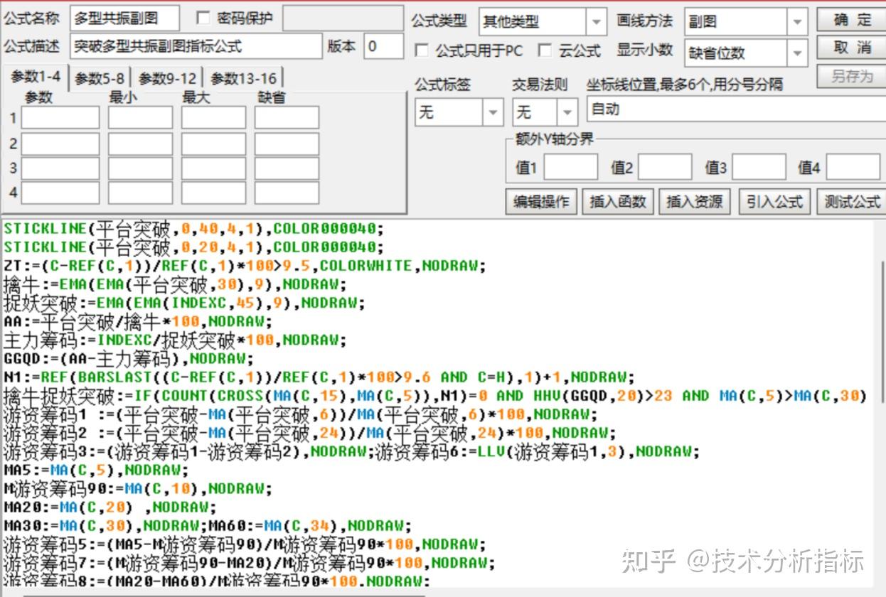 股票技术指标之：突破多型共振指标公式- 知乎