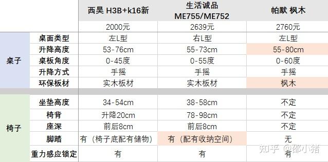 2022年儿童桌椅怎么选儿童学习桌椅有必要买吗儿童学习桌椅推荐儿童