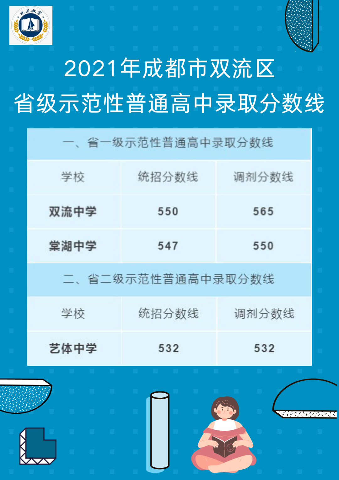 四川省内师范院校录取分数线_2024年四川师范大学法学院录取分数线（所有专业分数线一览表公布）_2021四川师范分数线