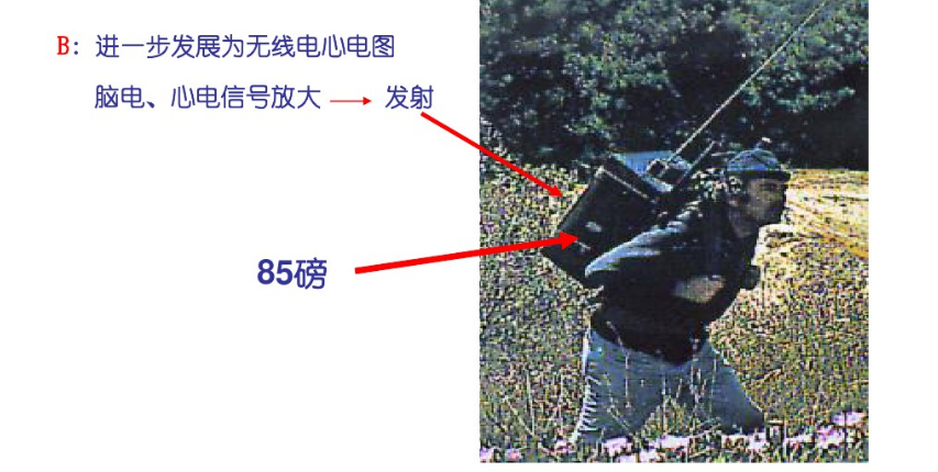 生理26上遥而感之浩特与动态心电图技术