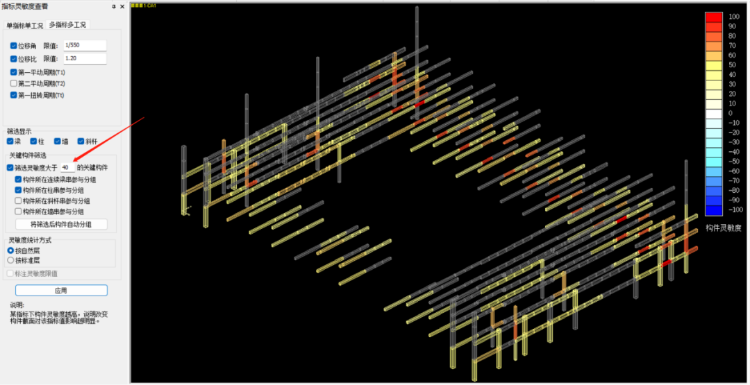 新疆兵团勘测设计院借助aid指标灵敏度新功能调整指标