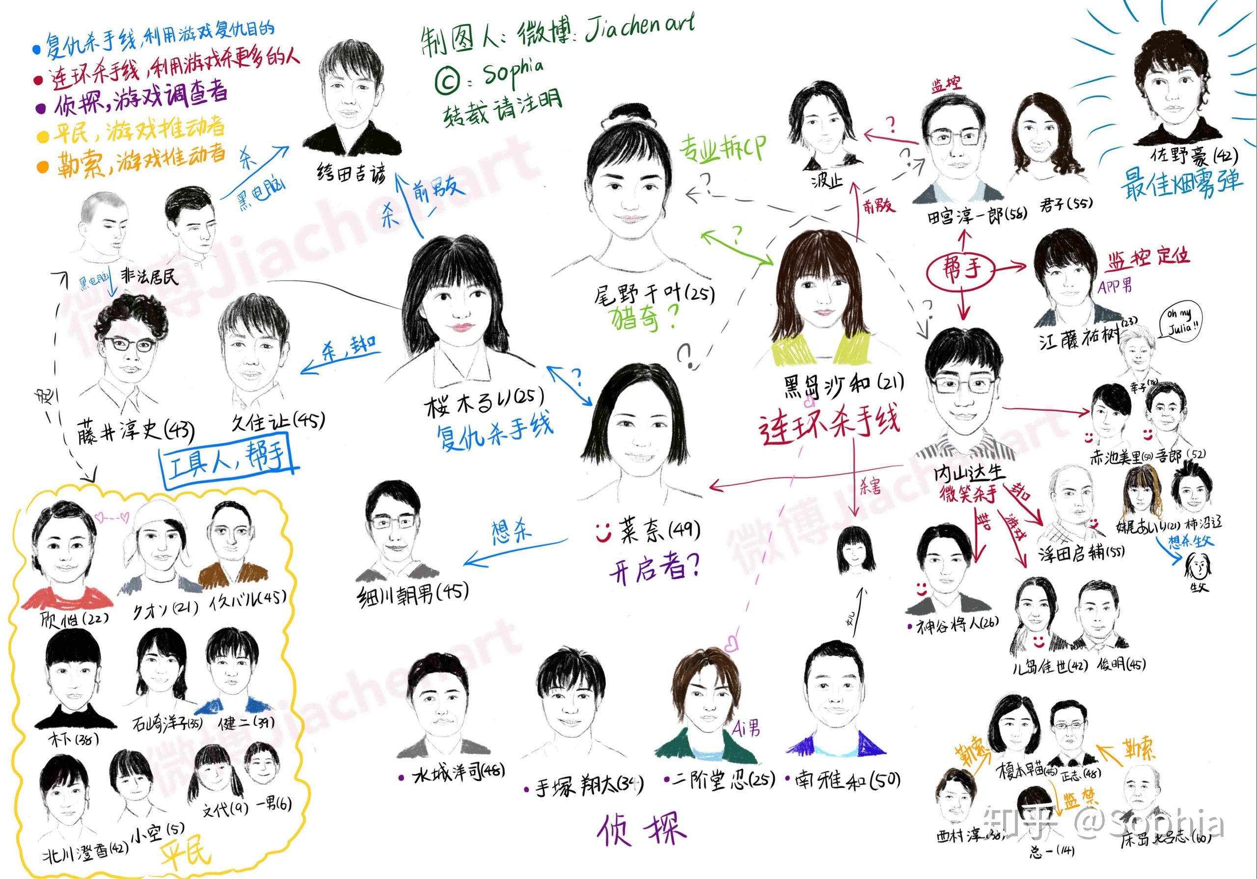 《轮到你了》剧中人物关系boss线分析 以及人物性格透露出的社会问题