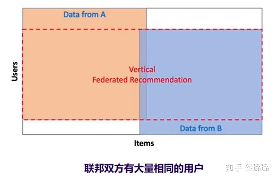 联邦学习资料大全 - 知乎