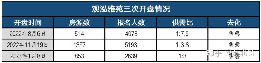 首付20万，南京第二个共有产权房楼盘亮相，满足3个条件才可购买！ - 知乎