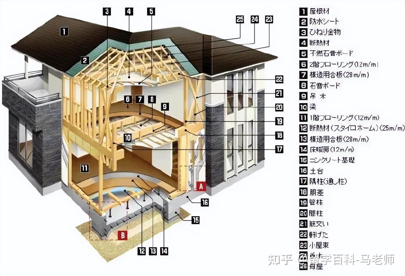 日本建筑的杰作“一户建” - 知乎