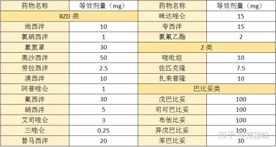 环磷酰胺口服药剂量图片