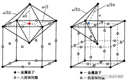 晶体结构fcc图片