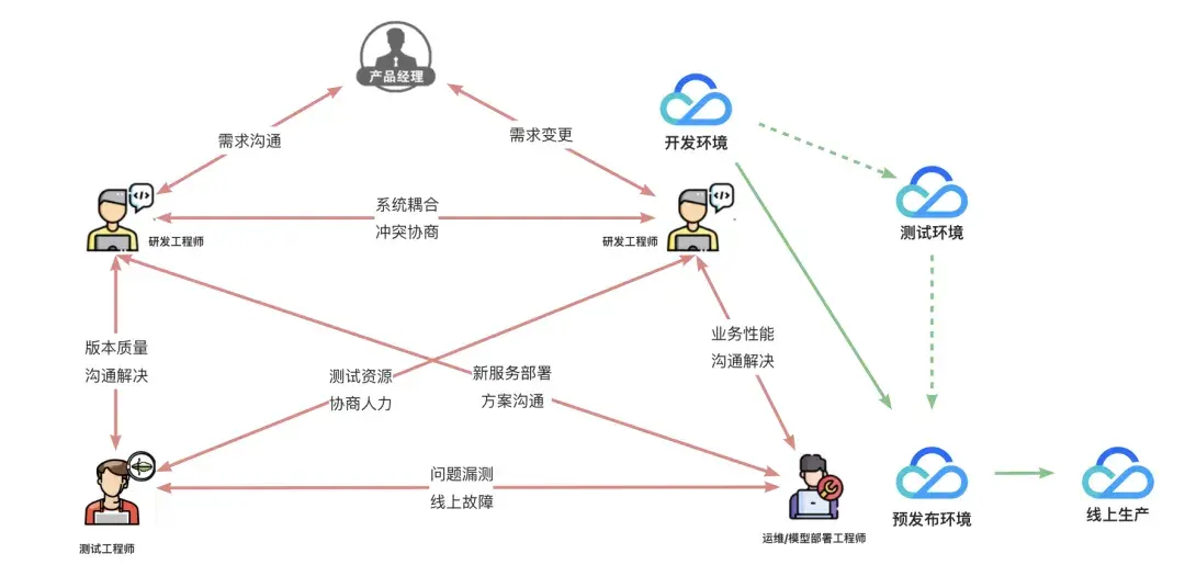 CodeBuddy 全网首发支持 DeepSeek V3.1 最新版模型，免费用 - 知乎