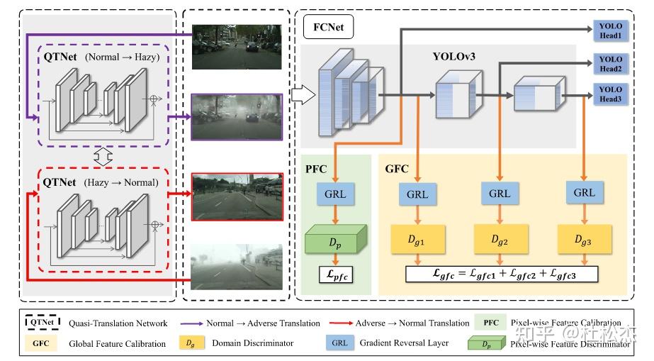r-yolo-a-robust-object-detector-in-adverse-weather