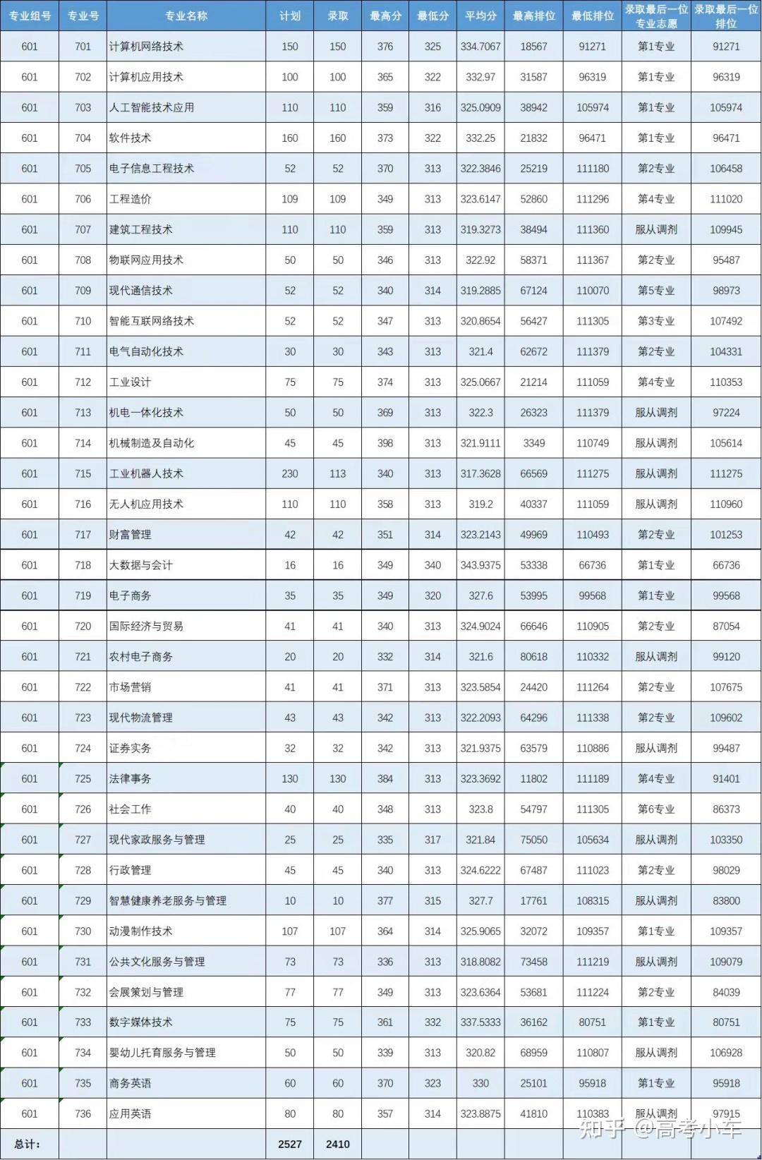 廣東理工職業學院