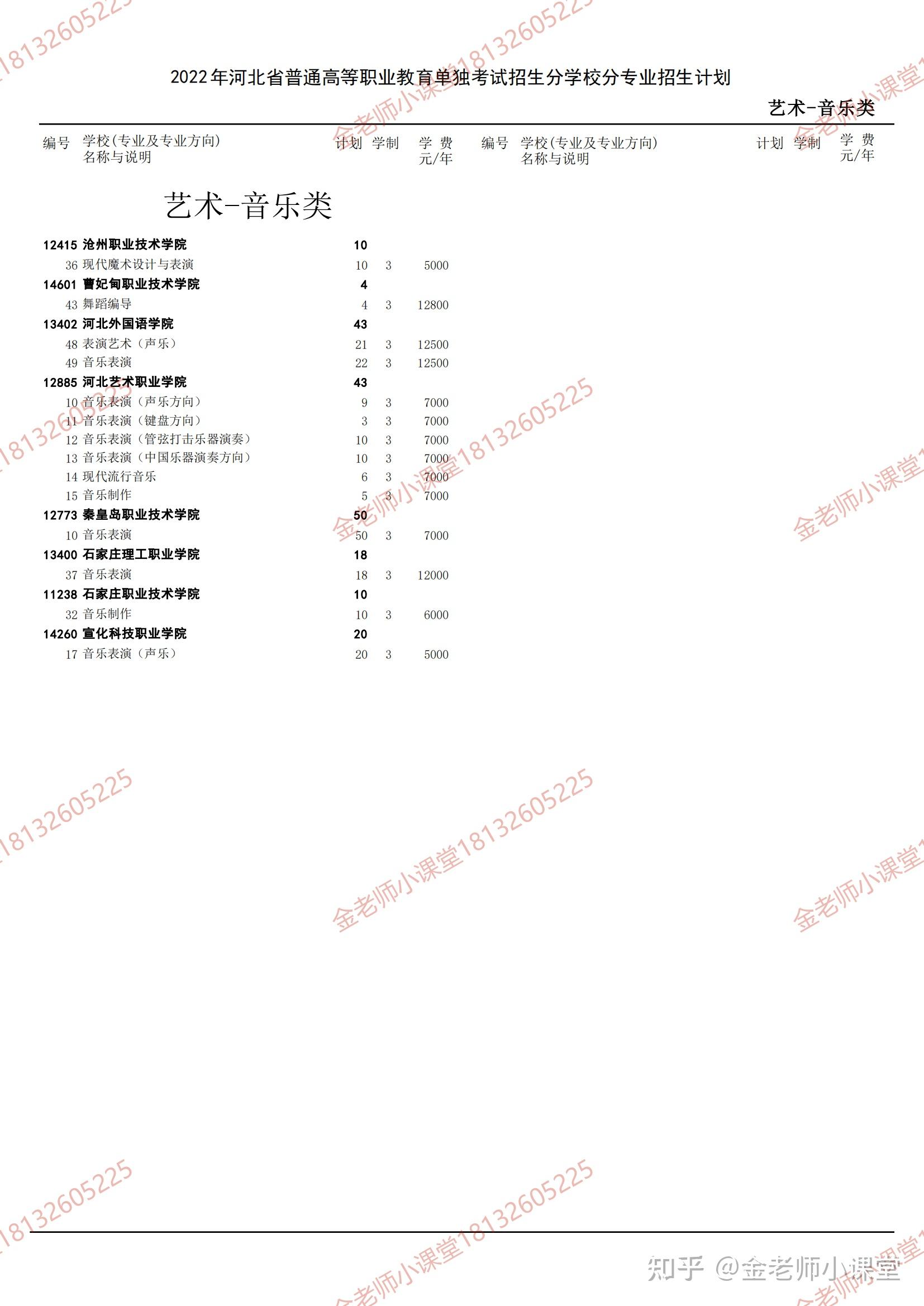 文科高考可报考哪些热门专业_高考专业详细介绍与报考指导_高考艺术专业报考