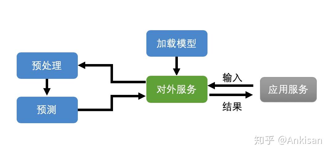 古建构件3d模型_工程筑构件符号表_软件工程构件模型