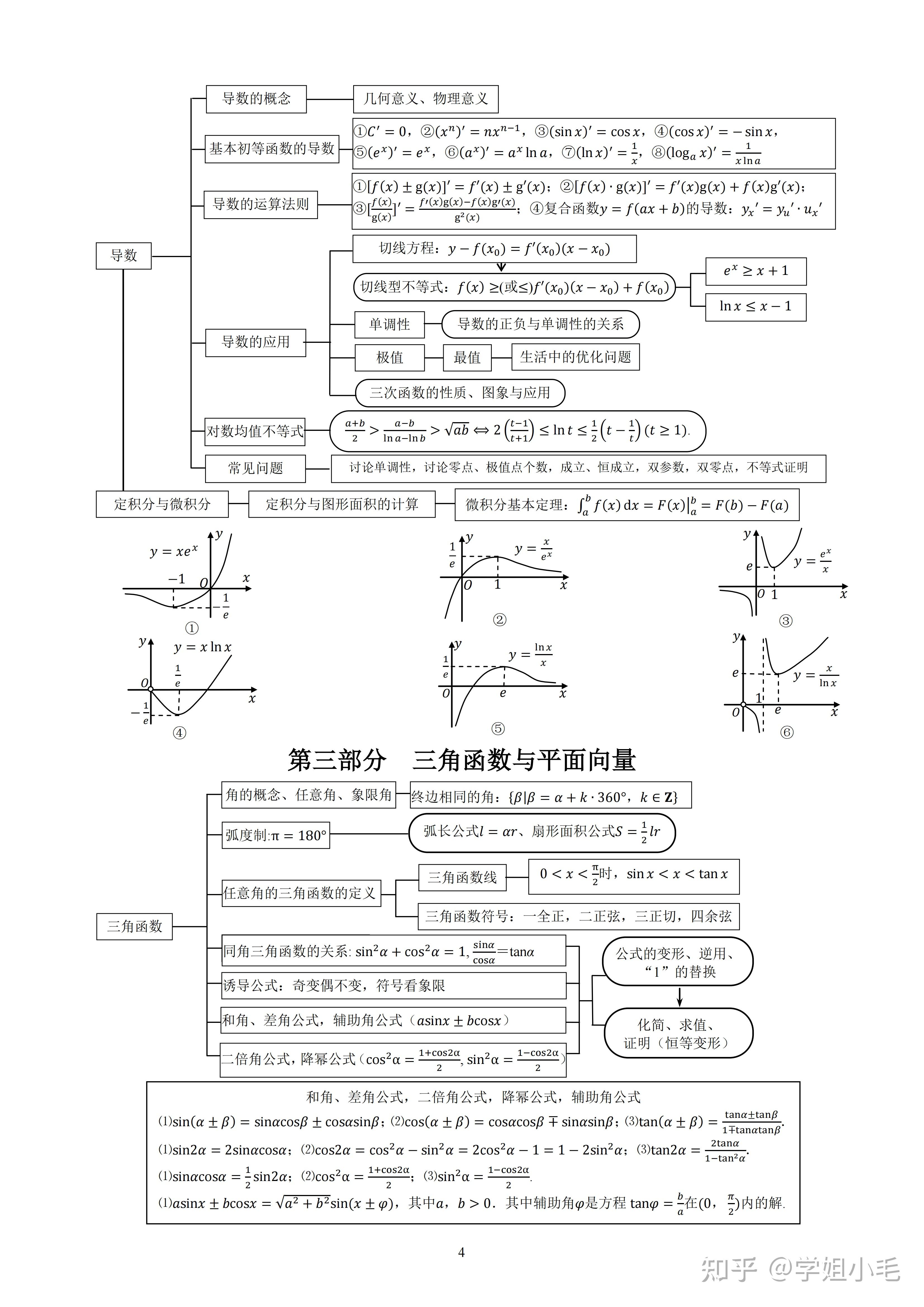 高中数学知识框架思维导图