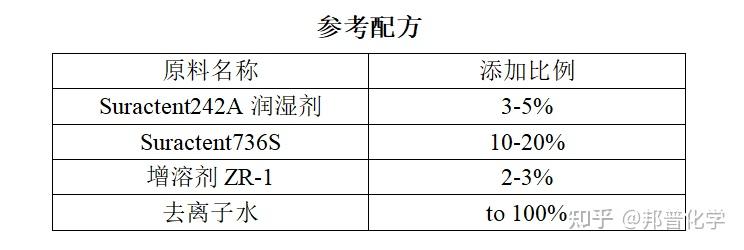 用于高效剥离瓷器冲线内部污垢清洗试剂的研究 - 知乎
