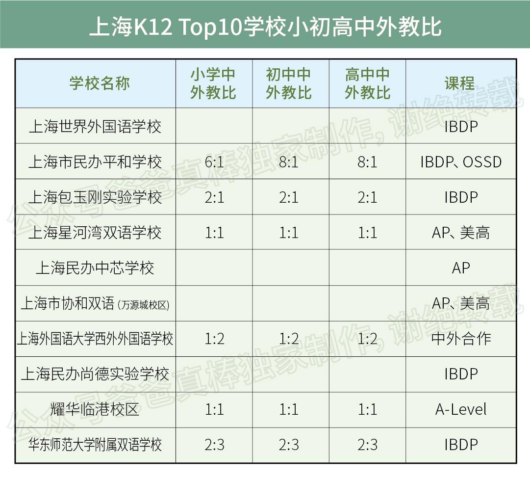 好的国际学校排名_身材好的明星排名女(3)