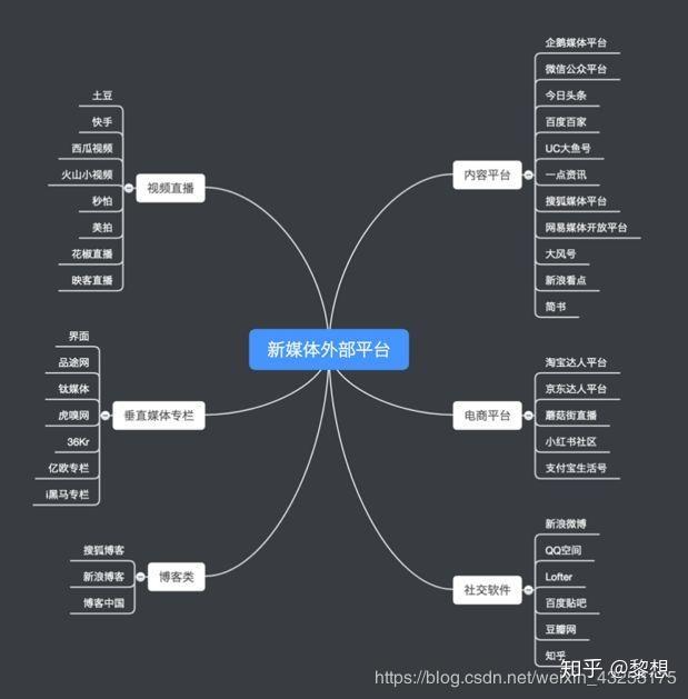 自媒体工作室主要业务 v2-54392981312ef69a8568e46e67e2f0db_r.jpg