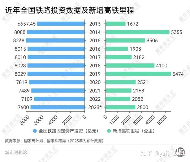 中国高铁发展数据图图片