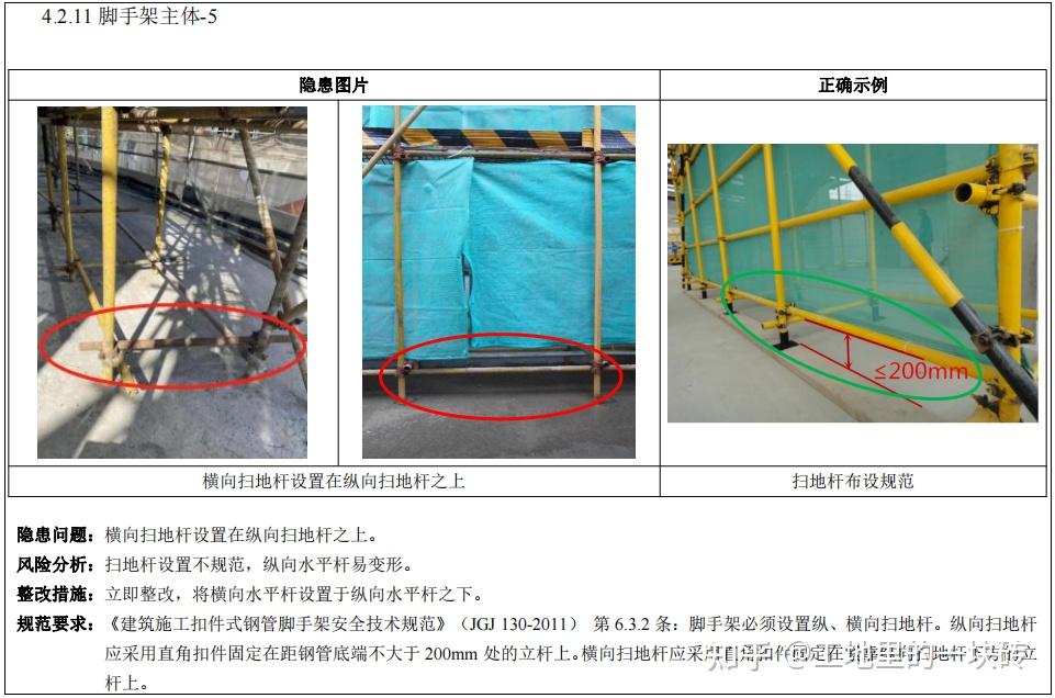 建筑施工脚手架工程,安全生产隐患识别图集,工程人可参考学习 - 知乎