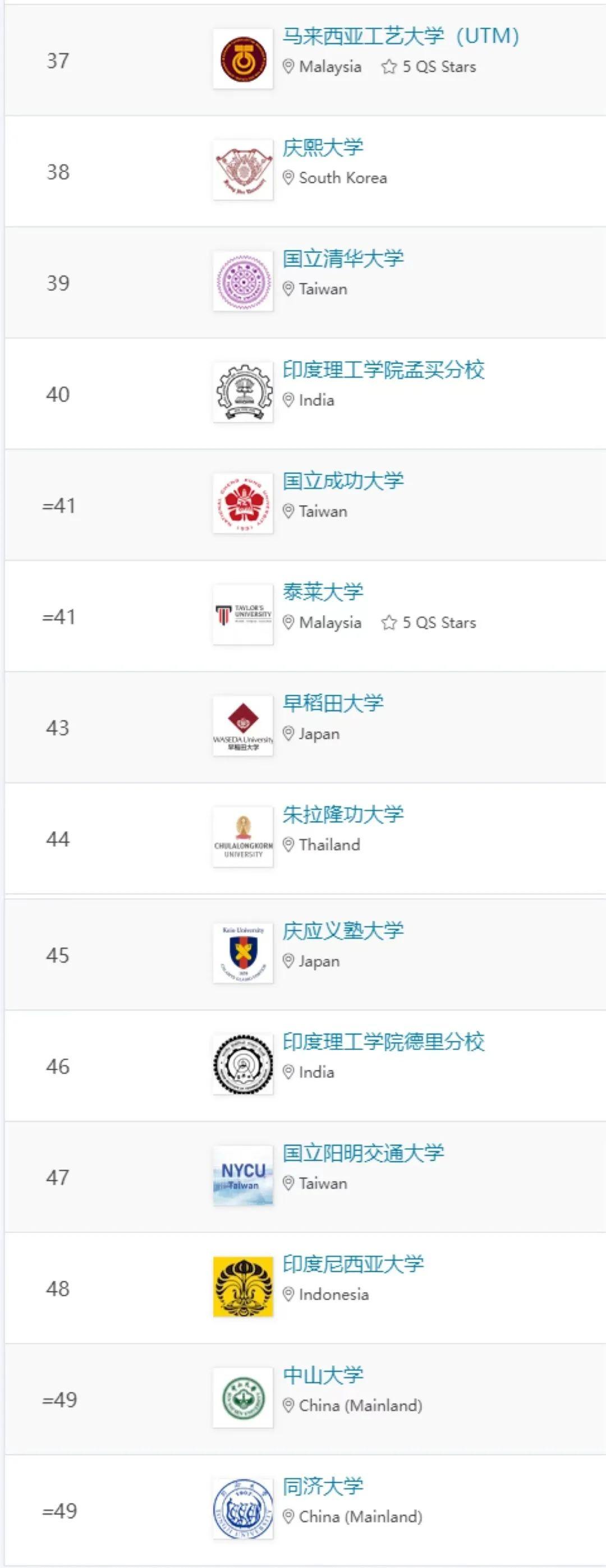 QS亚洲大学排名图片