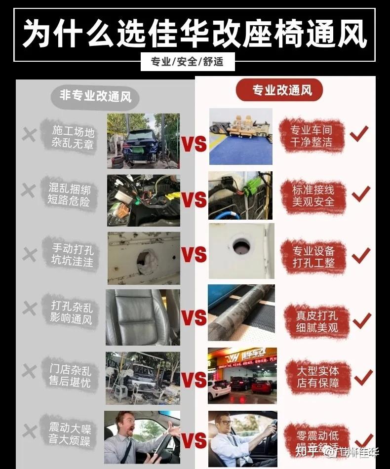 椅通风用吸风好还是吹风好?座椅通风改装多少钱?座椅通风有什么用?-为什么4s店不建议加装氛围灯