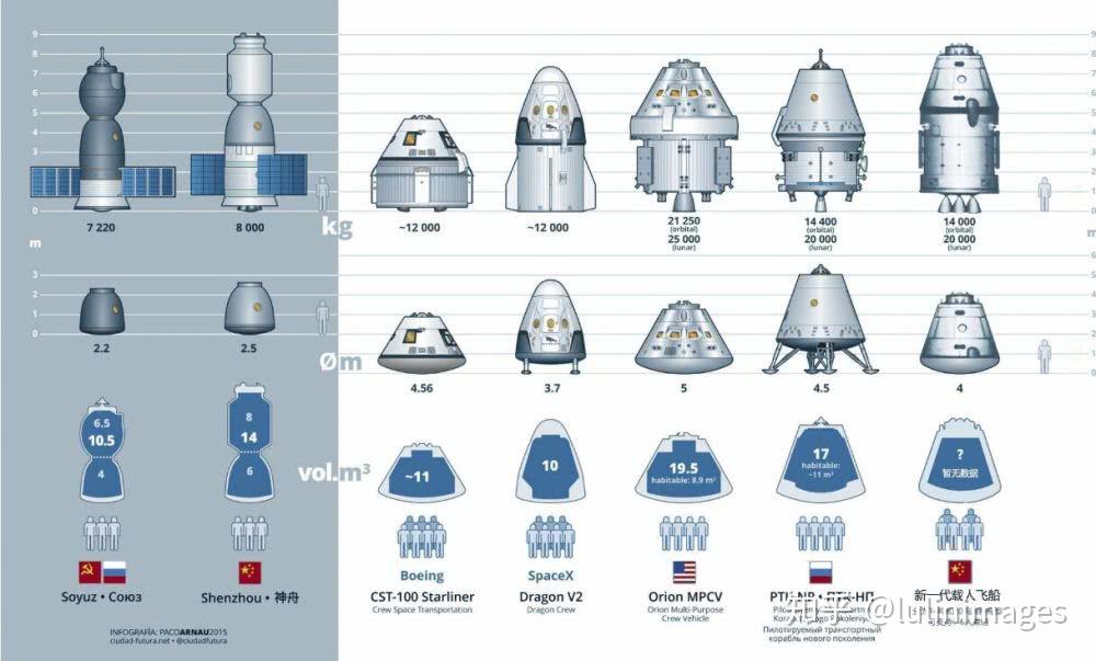 用乐高演示国际空间站建造过程是什么体验