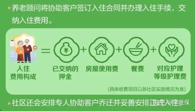 一文聊透太保家园养老社区、入住条件、收费标准,地址分布 - 知乎