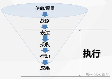 四步打造高效执行团队 - 知乎